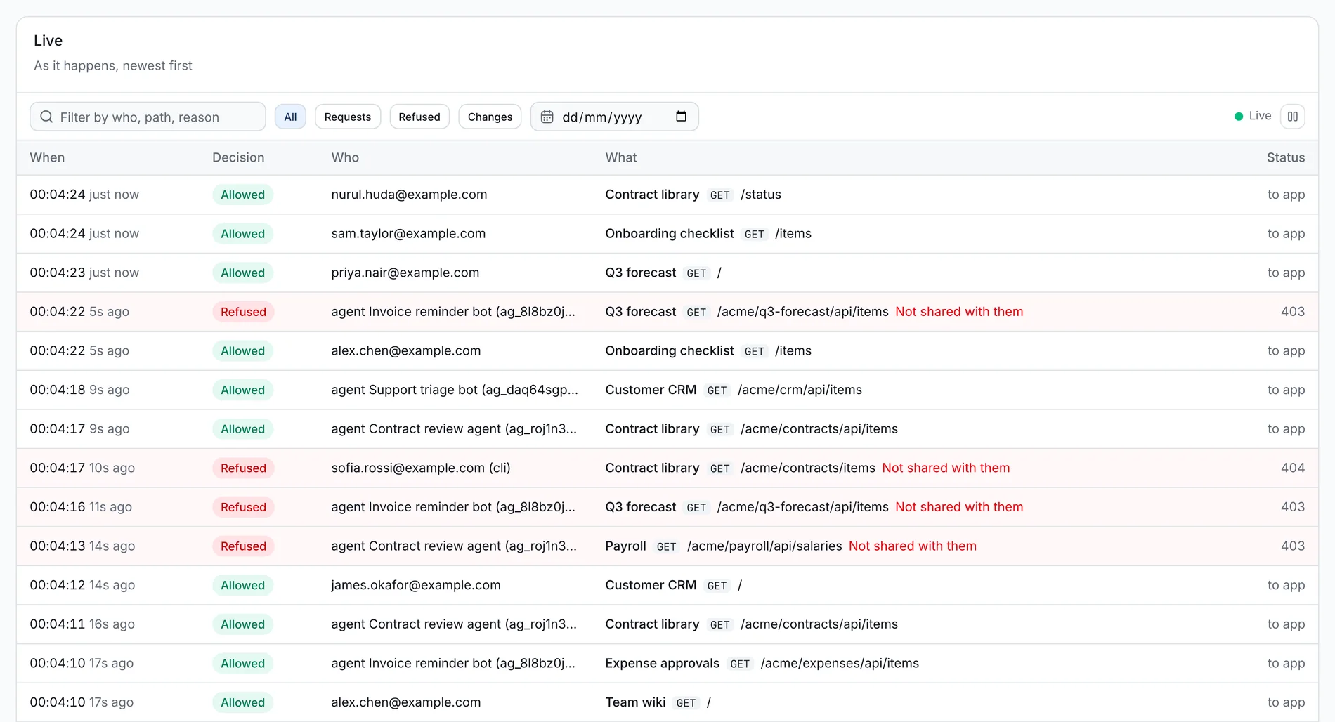 The live log: each request with when it came, allowed or refused, the person or agent who sent it, the app and path, and why it was refused